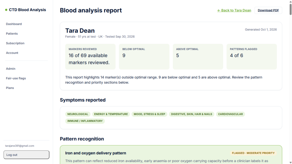 CTD Blood Analysis Platform